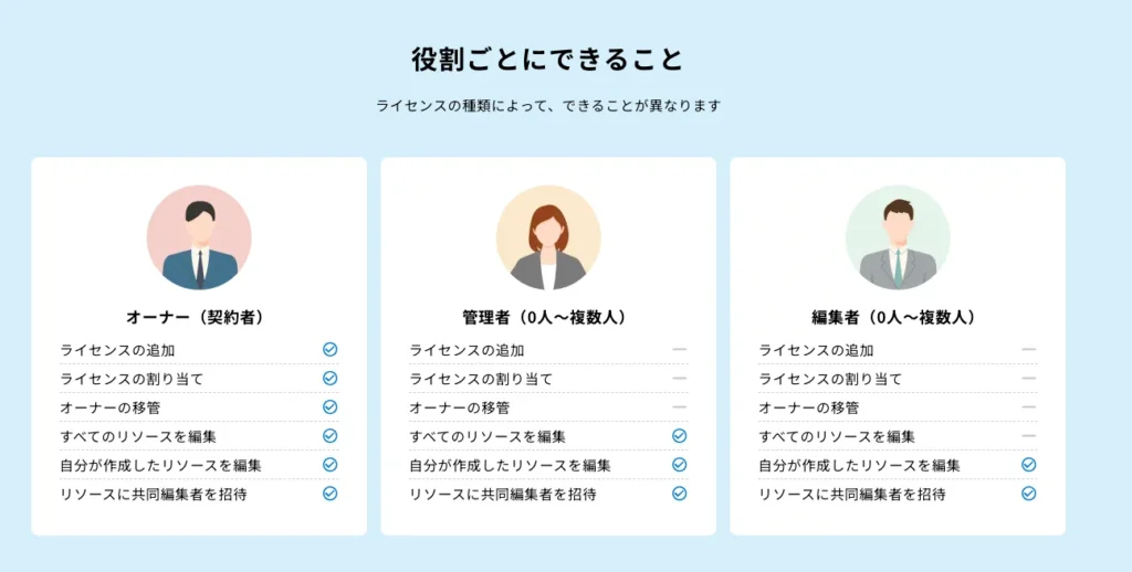 ユーザーライセンスの役割
