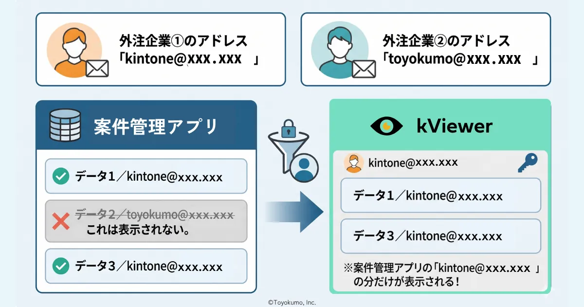 ユーザー管理の仕組みの図