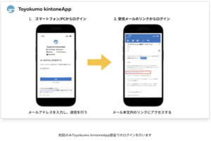 「ユーザー管理」で　アクセスした個人ページ