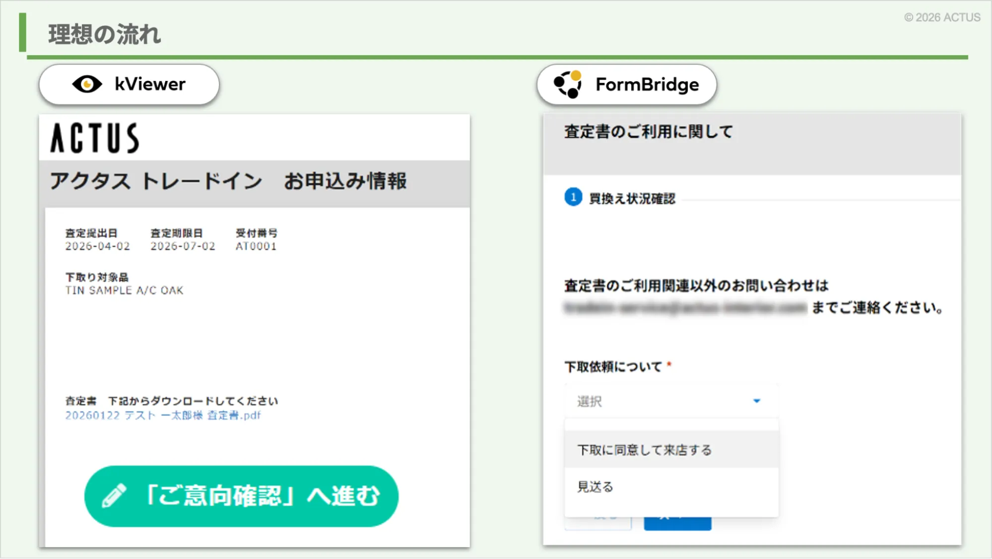 理想の流れ