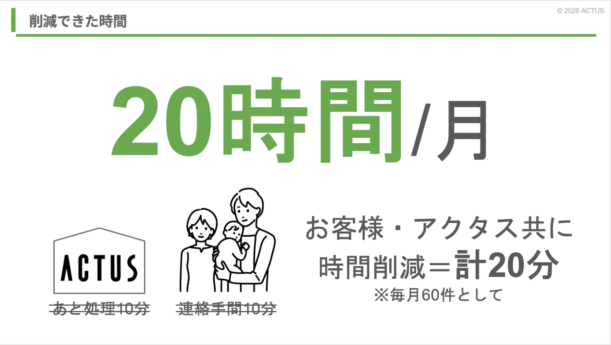 削減できた時間