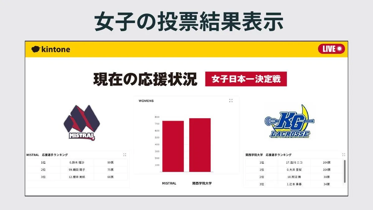 女子の投票結果