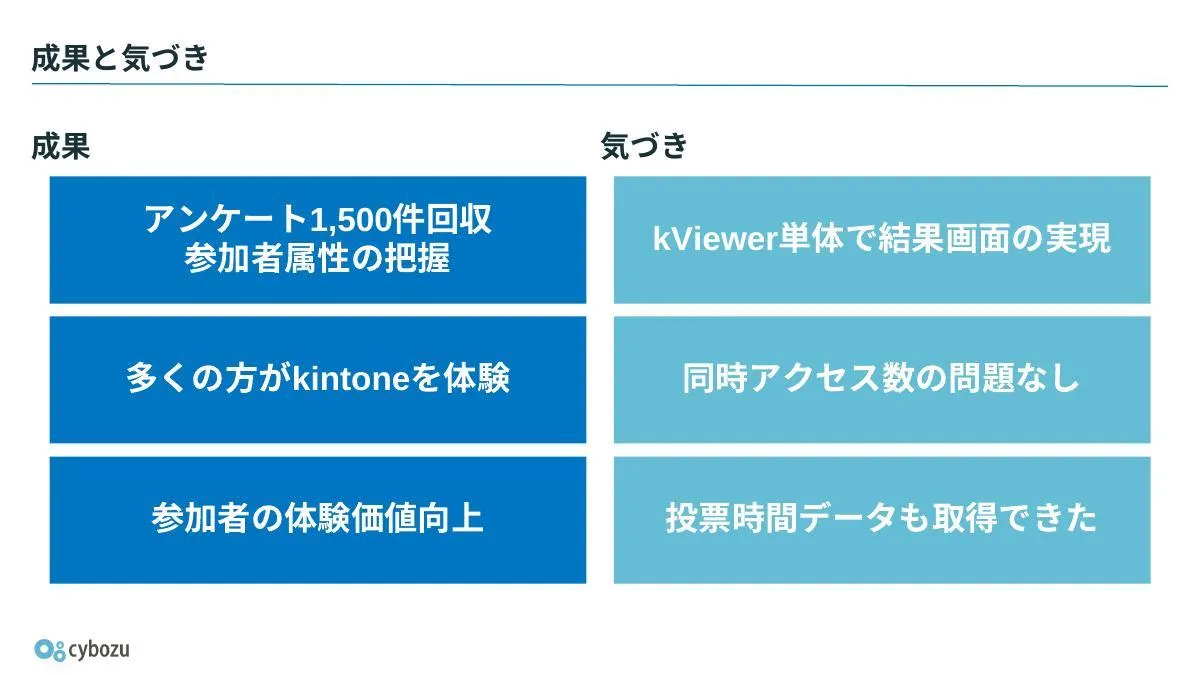 成果と気づき