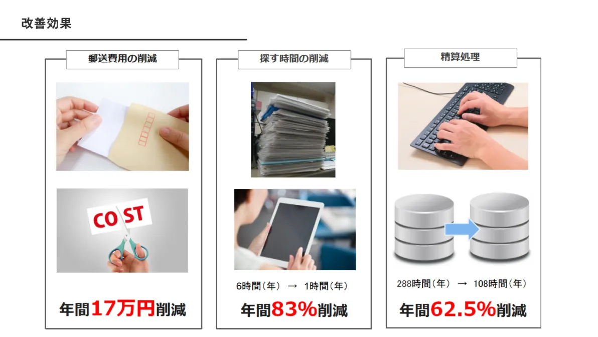 改善効果
