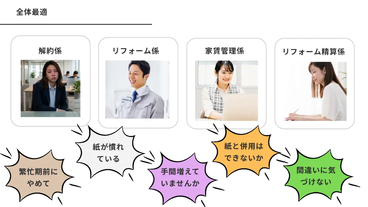全体最適