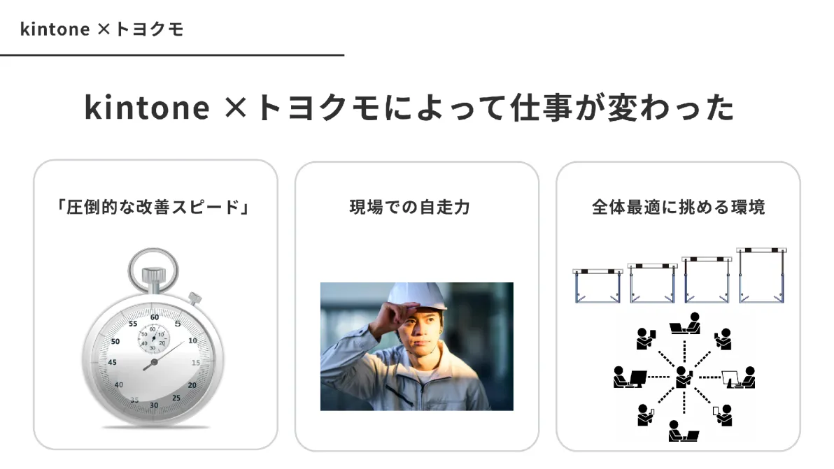 kintone×トヨクモ