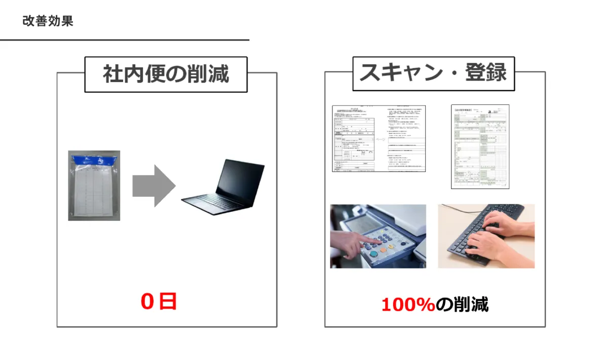 改善効果2