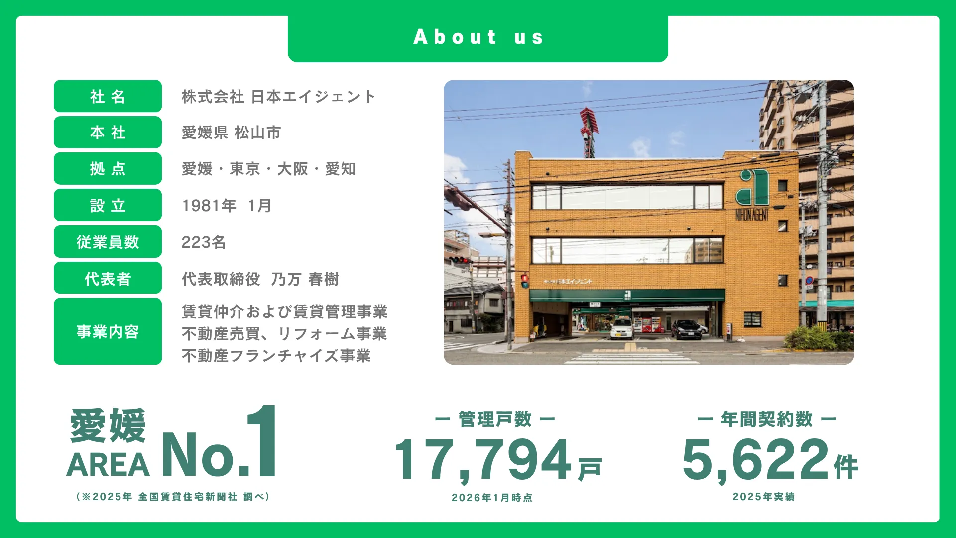 会社概要