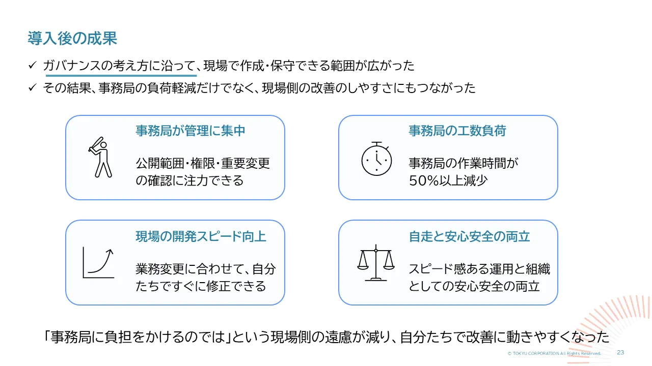 ユーザーライセンス導入後の成果