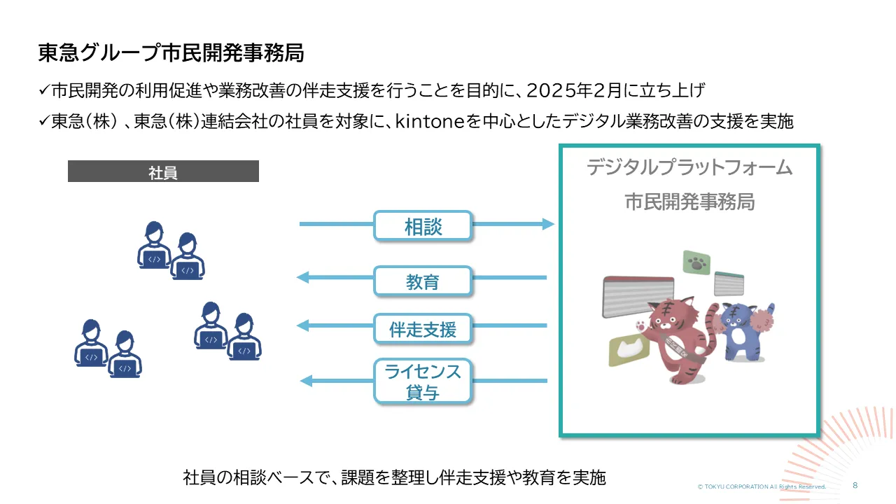 事務局の役割