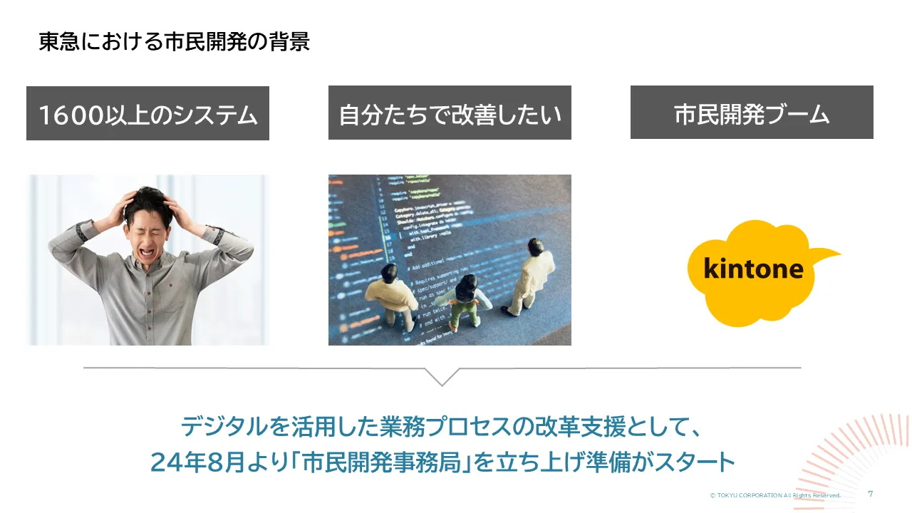 東急における市民開発開始の背景