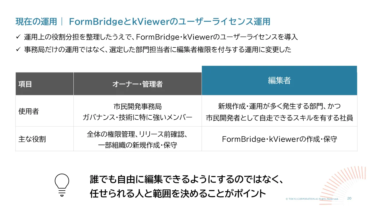 ユーザーライセンス導入後の運用