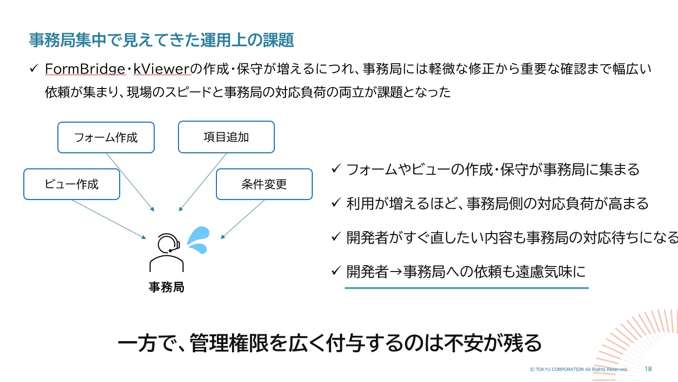 事務局への集中で見えてきた運用上の課題