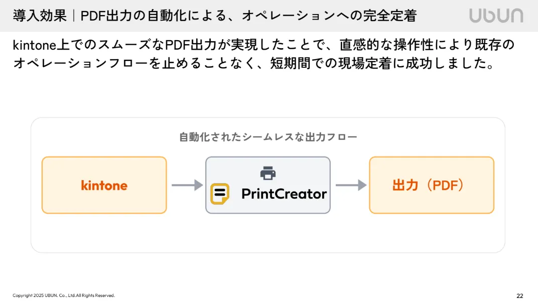 導入効果_PDF出力の自動化による、オペレーションへの完全定着