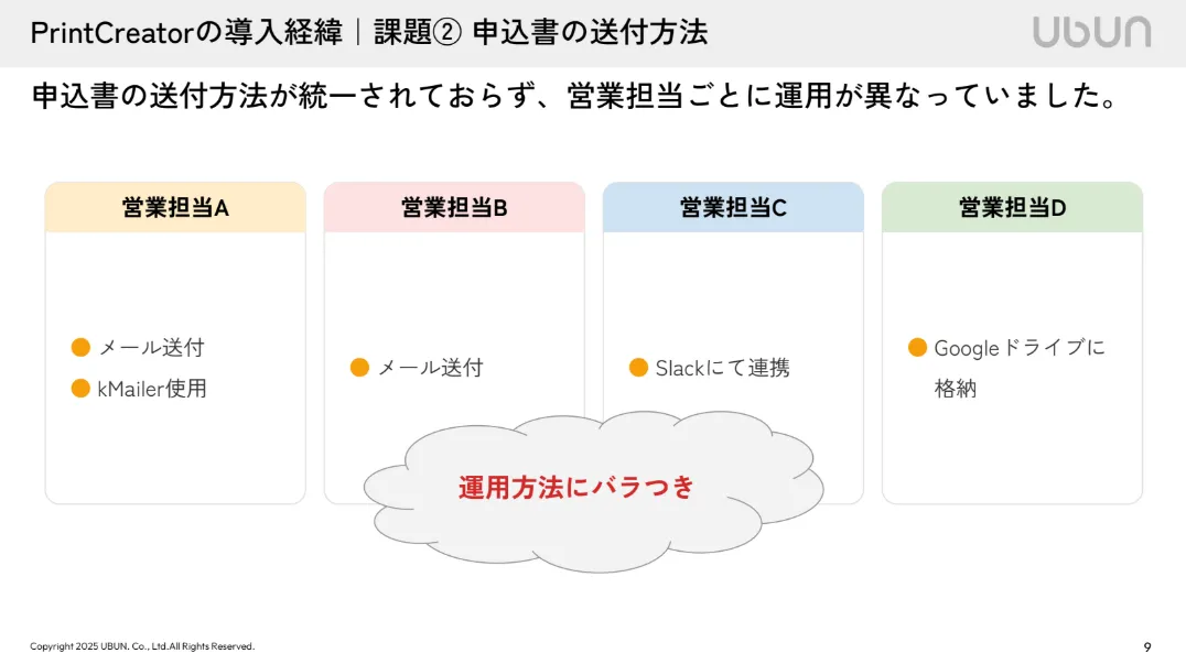 PrintCreatorの導入経緯_課題2_申込書の送付方法