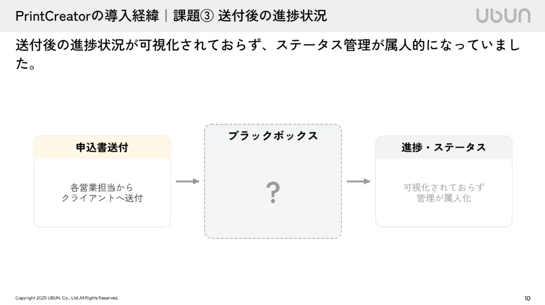 PrintCreatorの導入経緯_課題3_送付後の進捗状況