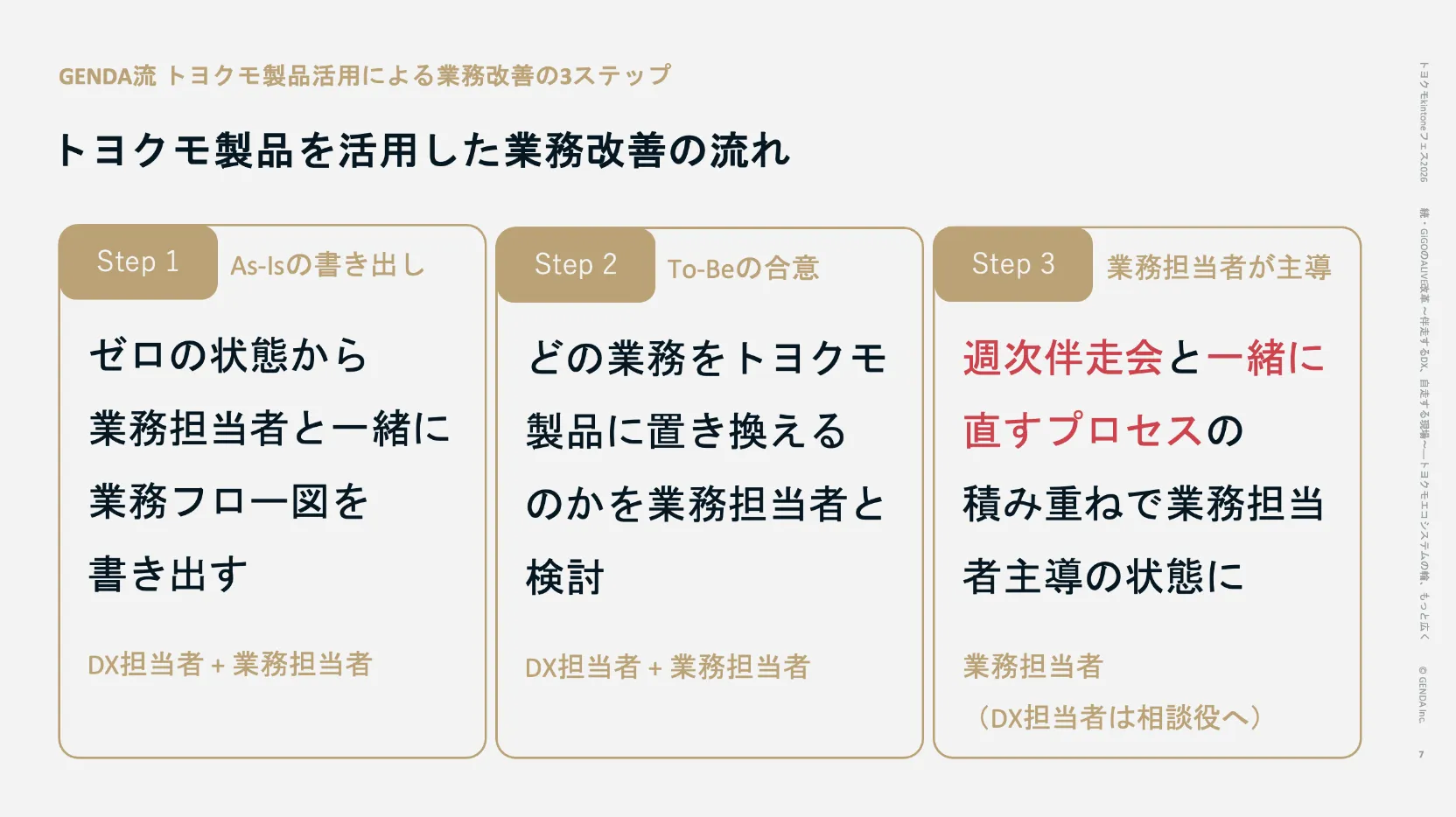 トヨクモ製品を活用した業務改善の流れ