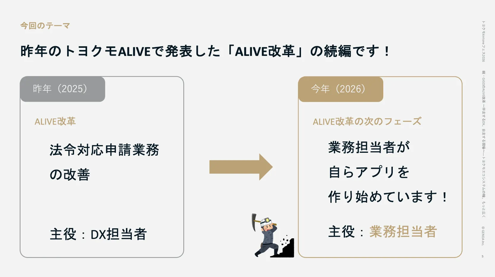 昨年の「ALIVE改革」の続編