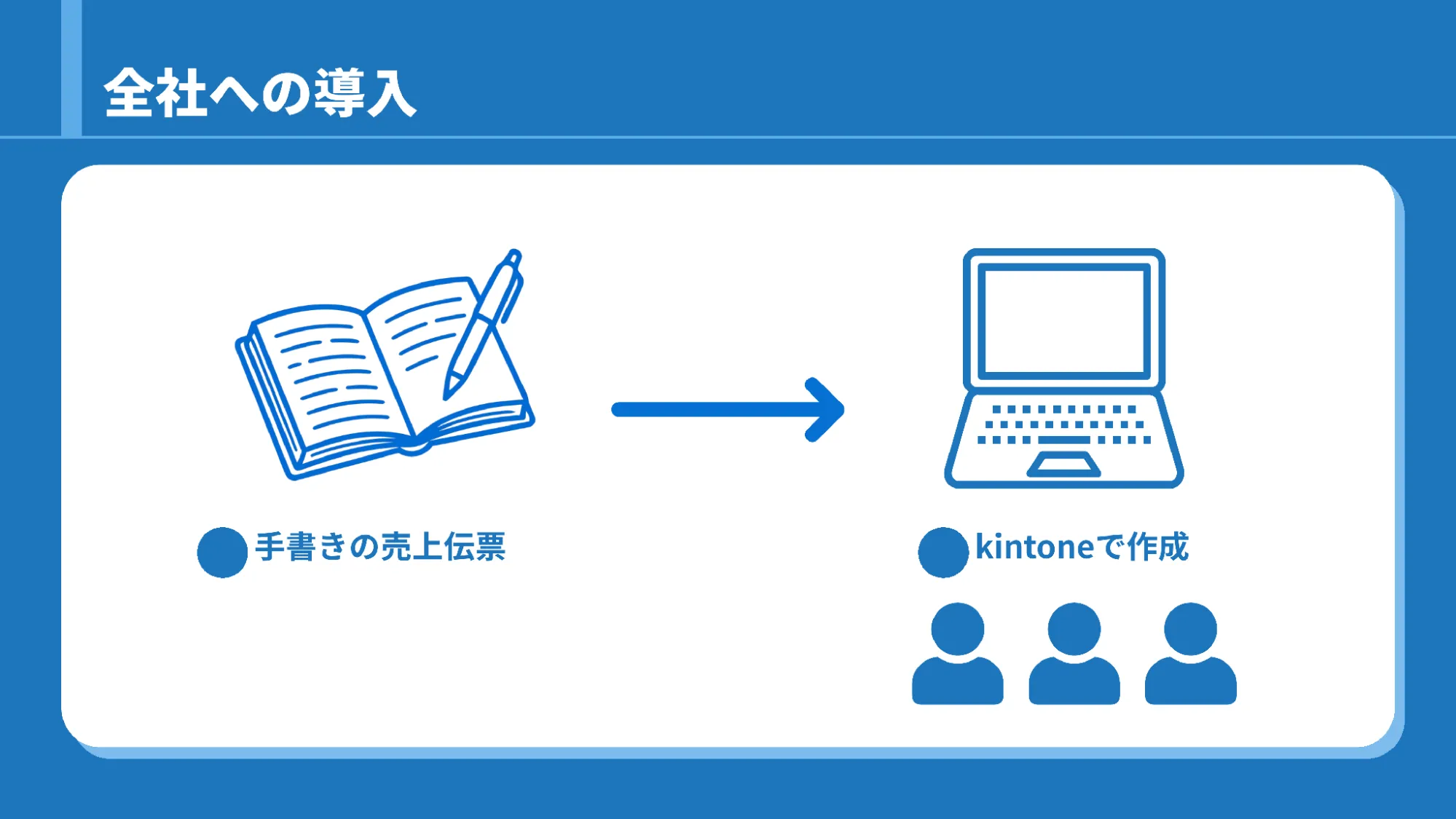 全社への導入