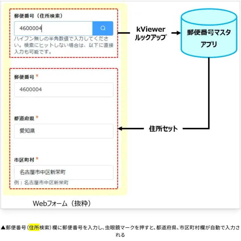 kViewerルックアップを使った郵便番号検索(kViewer)