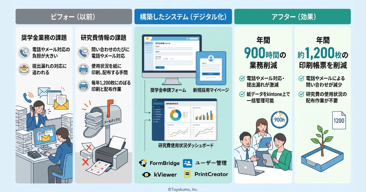 学校法人 関西外国語大学の活用事例