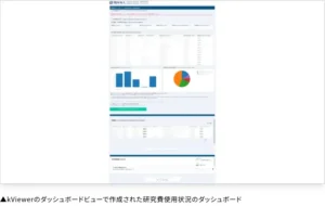 研究費使用状況のダッシュボード