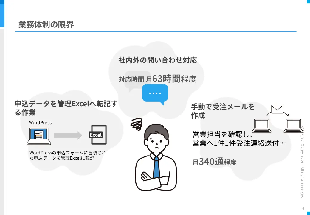 業務体制の限界