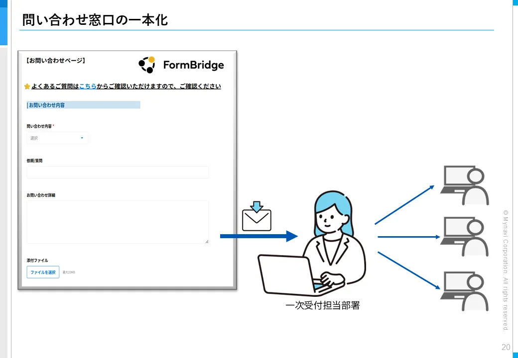 問い合わせ窓口の一本化