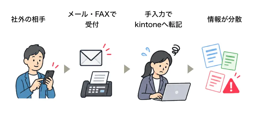 導入前