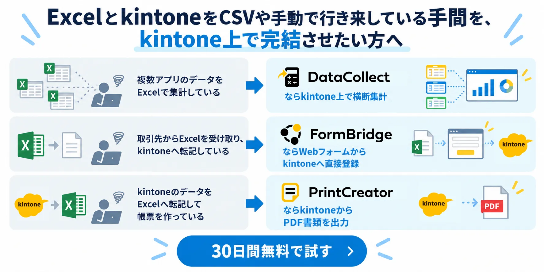 3製品CTA