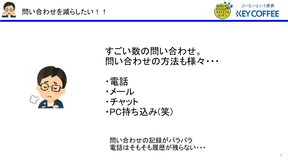 課題:問い合わせを減らしたい