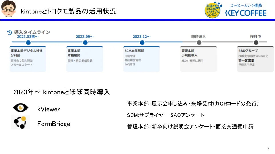 kintoneとトヨクモ製品の活用状況