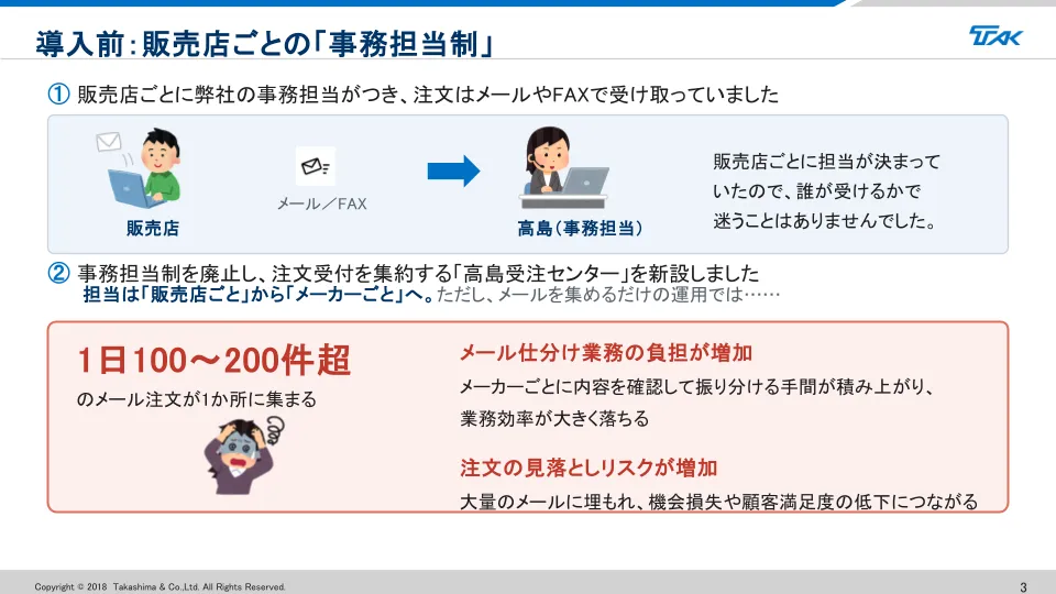導入前:販売店ごとの「事務担当制」