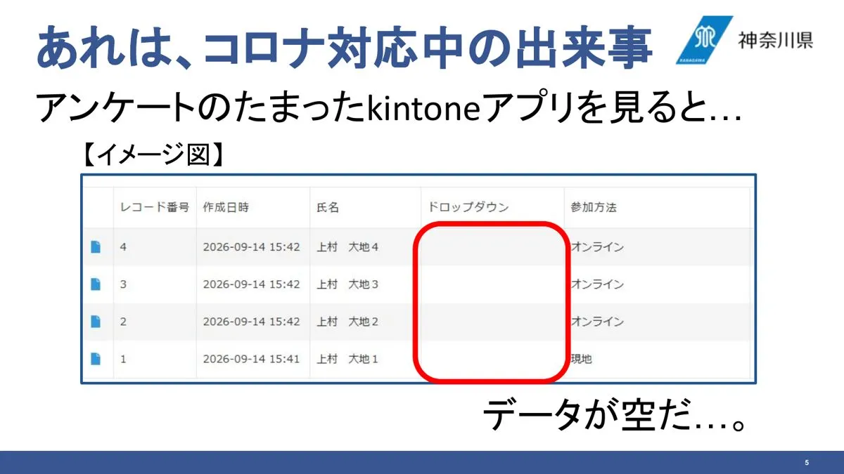 kintoneアプリの回答データが空