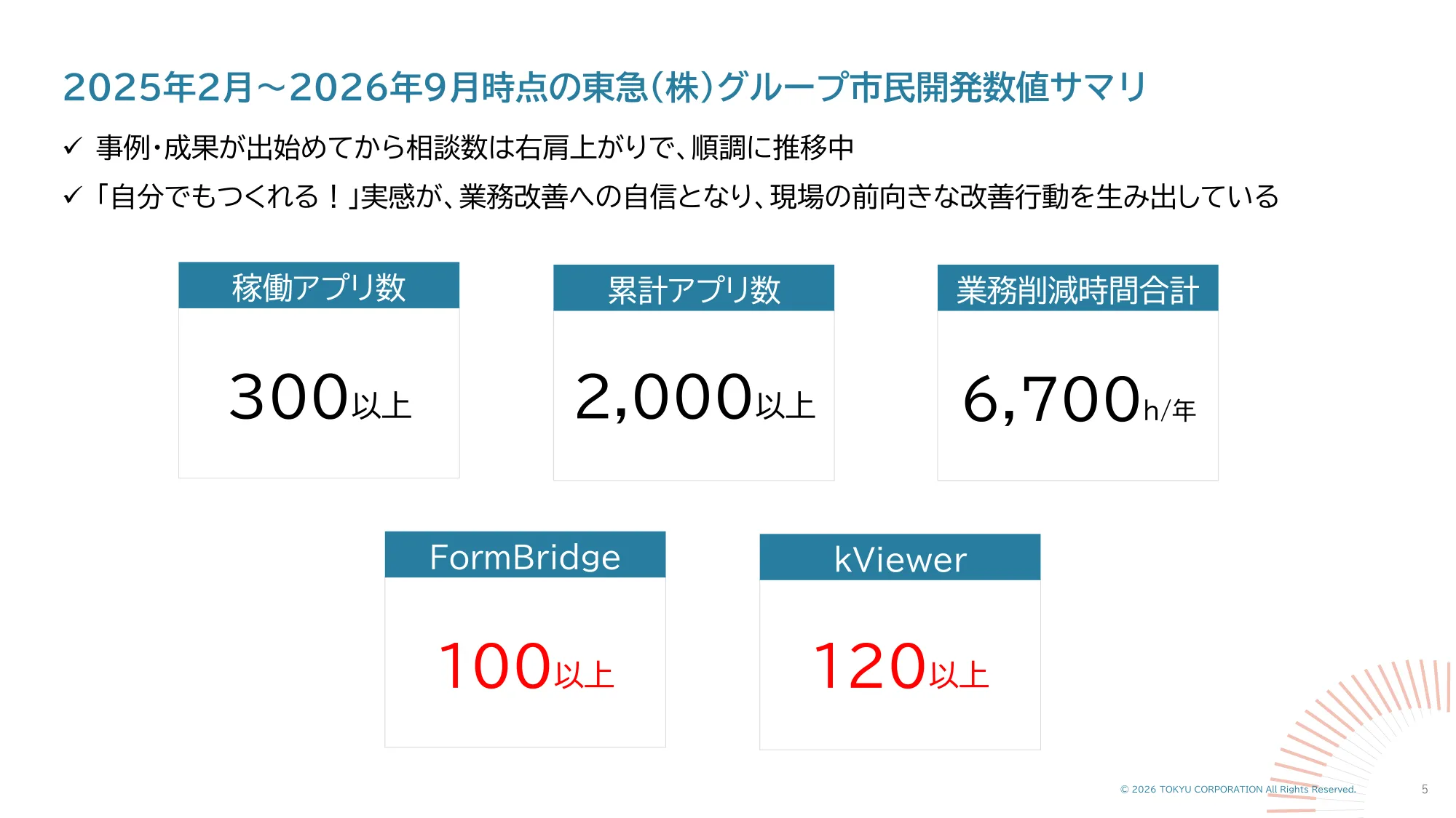 グループ市民開発サマリ