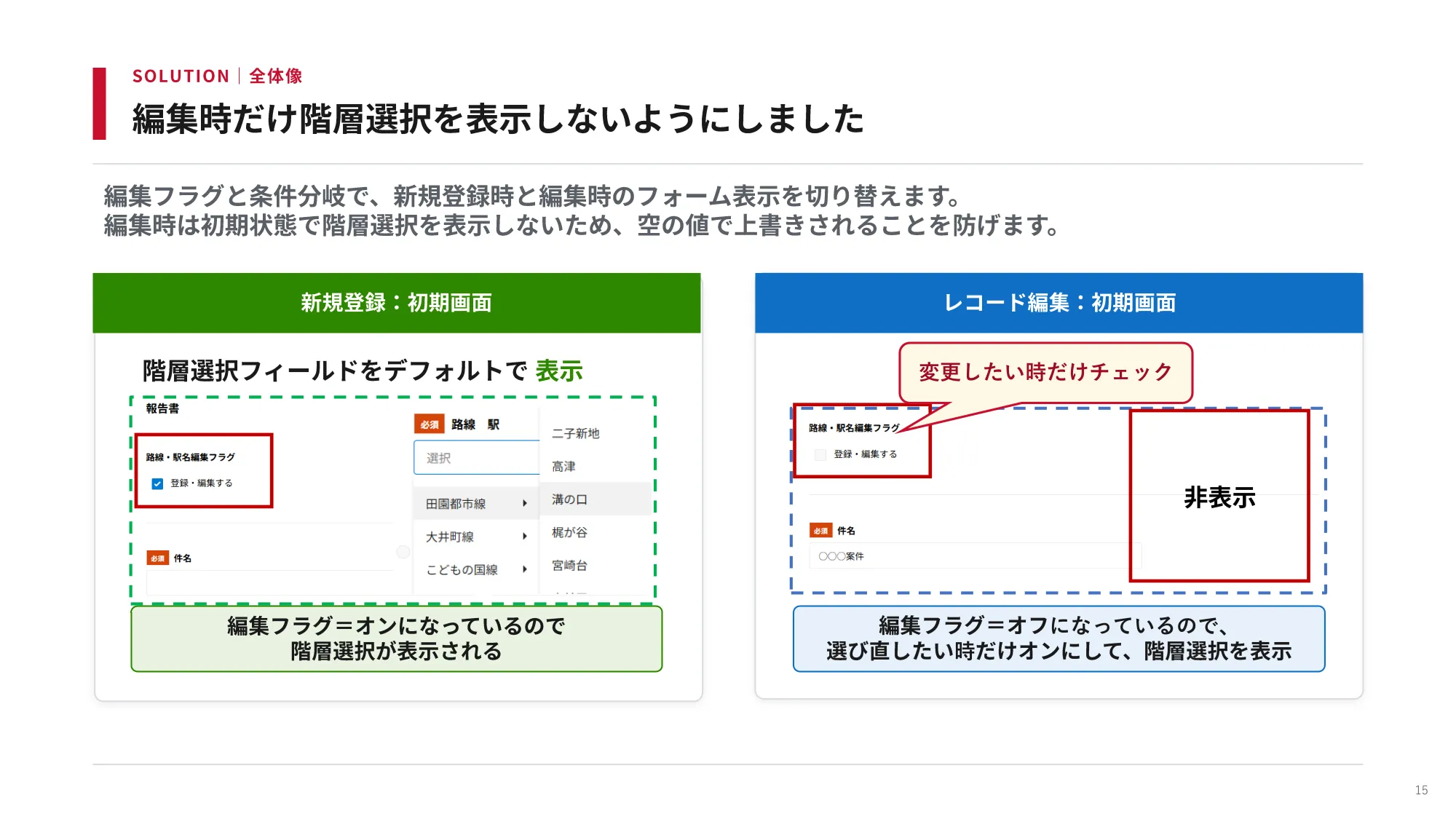 編集時だけ階層選択を表示しないようにしました